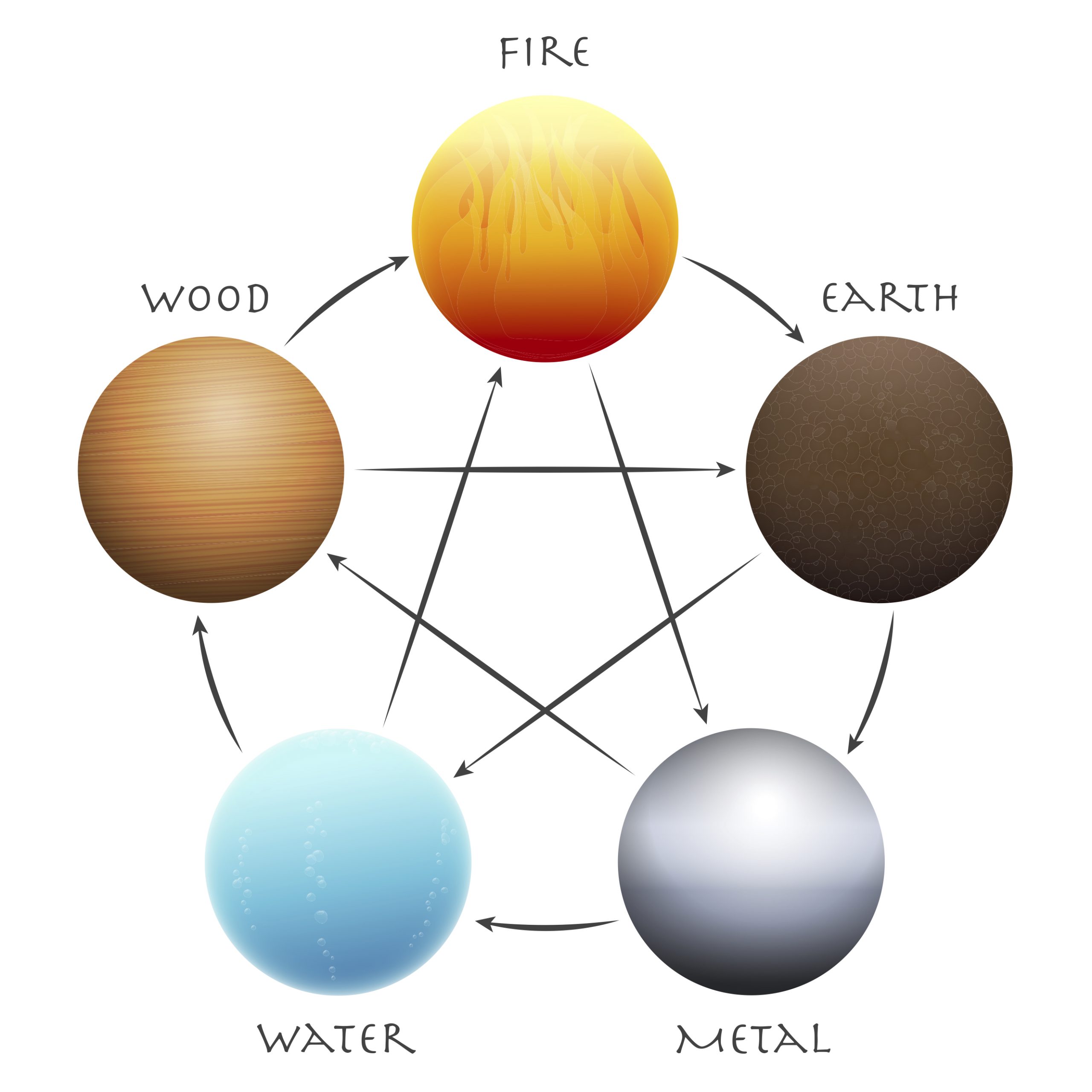 square-5element